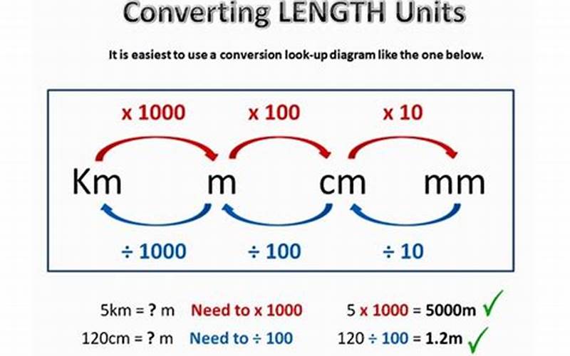 Units Of Length