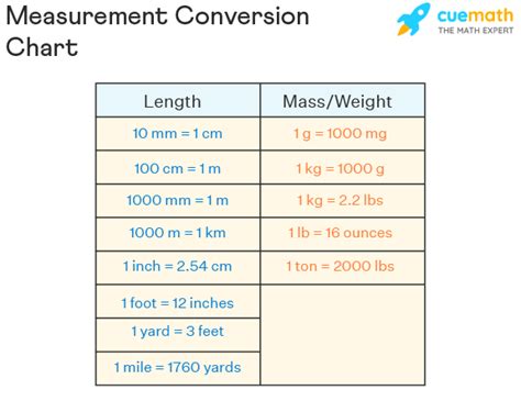 Units And Measurements Chart