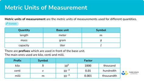 Units of Measurement