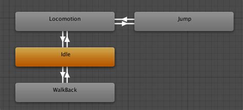 Unlocking the Power of Unity Animation State Machine for Smooth and Dynamic Game Animations