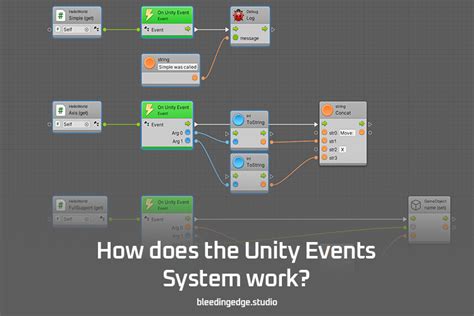 How To Build An Event System in Unity YouTube