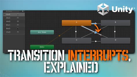 Boost Your Game's User Experience with Unity Interrupt Animation: A Complete Guide