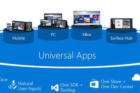 Universal Apps