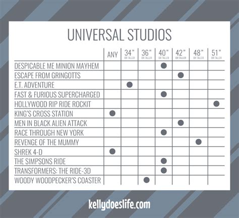 Universal Height Requirements Chart