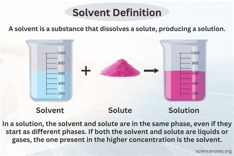 The Magic Molecule: Unraveling the Universal Solvent Definition in Biology