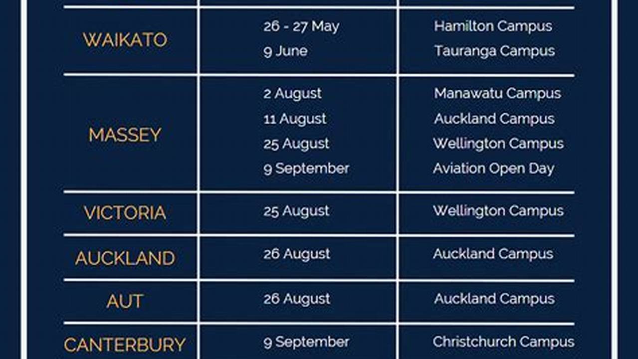 University That Are Open For 2025