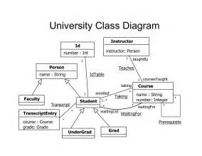University Is Diagram