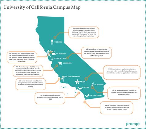 Map Of University Of California Campuses secretmuseum