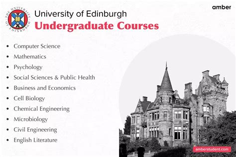 University Of Edinburgh Course Catalogue