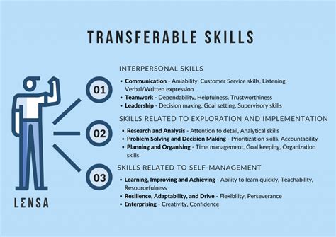 Unleashing The Potential: Transferable Skills Explained In English
