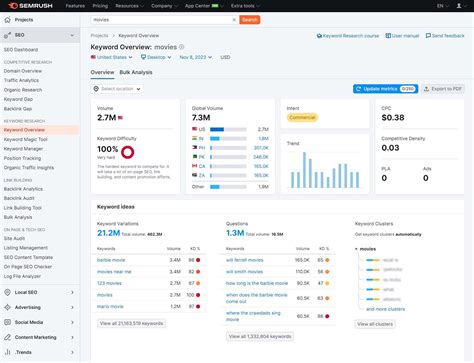 Unleashing the Power of SEMrush Using the Ultimate Tool for Listcrawler Chicago Optimization