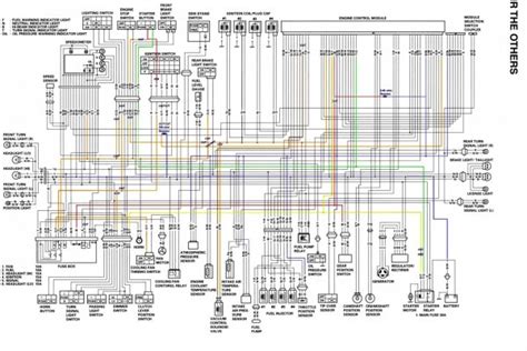 Unlock Power: 2004 ZX10R Wiring Diagram PDF for Peak Performance!