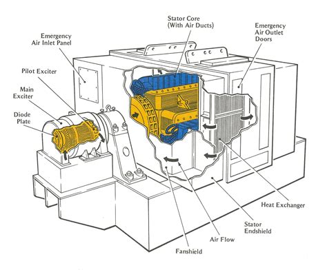Unlock Power Secrets: Free PDF Download - 2 Pole Generator with Brushes Wiring Diagram Books