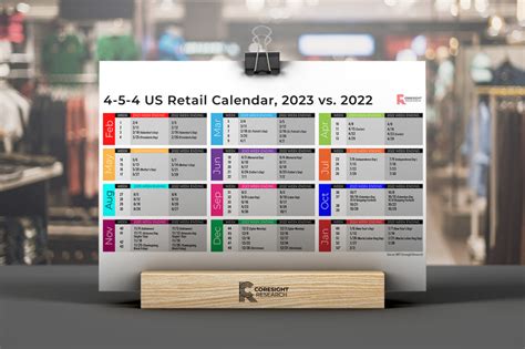 Unlock Retail Success: A Comprehensive 4-5-4 Retail Calendar
