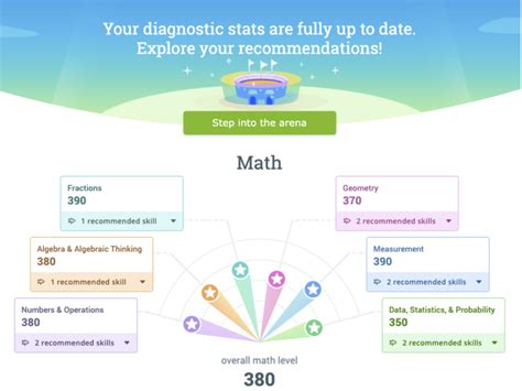 Unlock Your Learning Potential: Master the IXL Placement Test