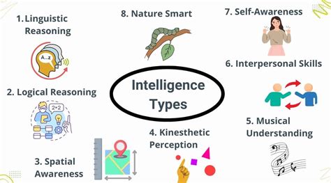 Unlock Your Potential: 8 Types of Intelligence.