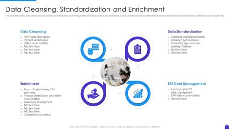 Unlock smart data value with cleansing and standardization
