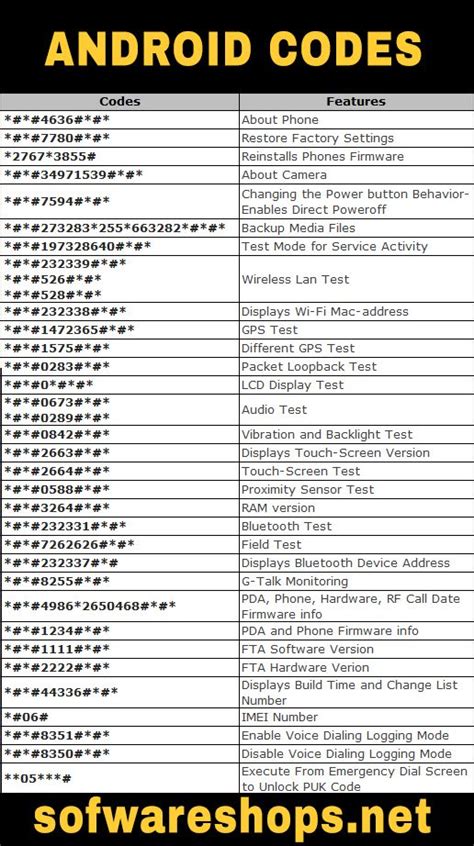 Unlock the Hidden Android Fonts to Personalize Your Phone!