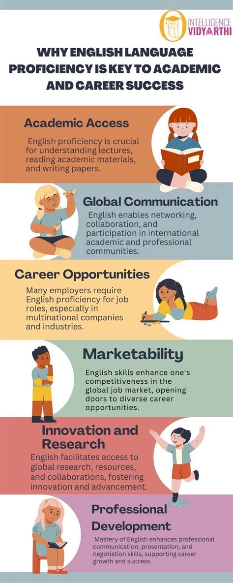 Unlock the Key to Success: How Technology Professionals Use English Language