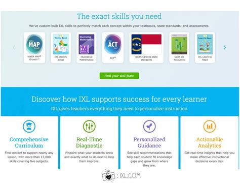 Unlock the Potential of IXL Login A Comprehensive Guide for Educators