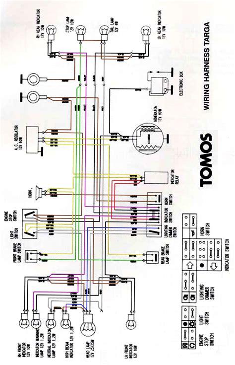 Unlock the Power: 2015 Tracker Targa Wiring Diagram Revealed!