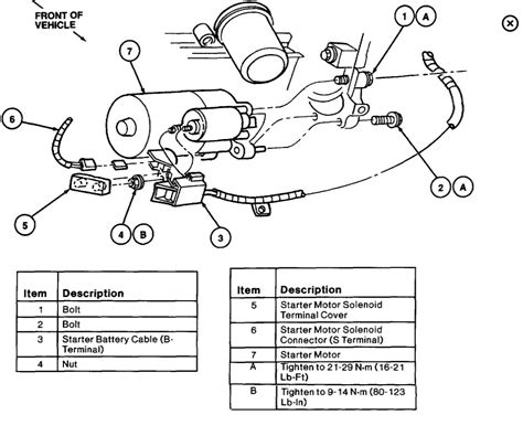 Unlock the Secrets: 1999 Ford Taurus Ignition Switch Wiring Demystified!