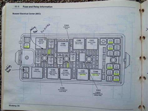 Unlock the Secrets: 2005 Ford Mustang Fuse Box Diagram PDF Revealed!