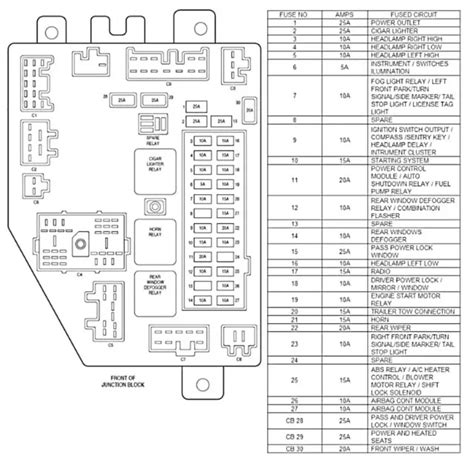 Unlock the Secrets: 2005 Jeep Liberty Fuse Box Diagram Demystified!