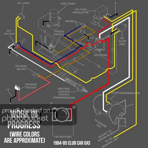 Unlock the Secrets: Navigate Your 1984 Club Car with our Comprehensive Wiring Diagram!