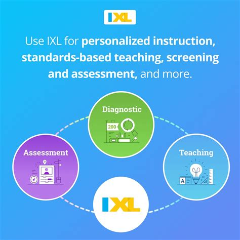 Unlock the Secrets of Success with IXL's Interactive Learning Platform