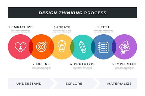 Unlock the Secrets of the Technology Design Process!
