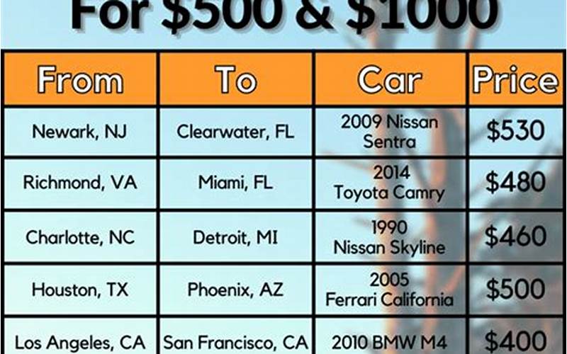 Unlocking Affordable Car Shipping Rates