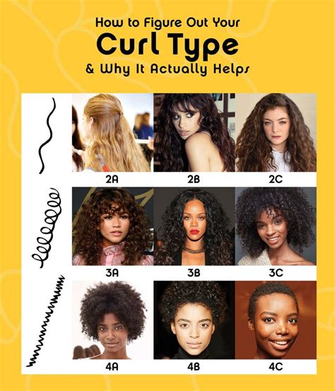 Unlocking The Secret Of Your Curls: Our Curl Pattern Chart Will Help You Find The Perfect Products