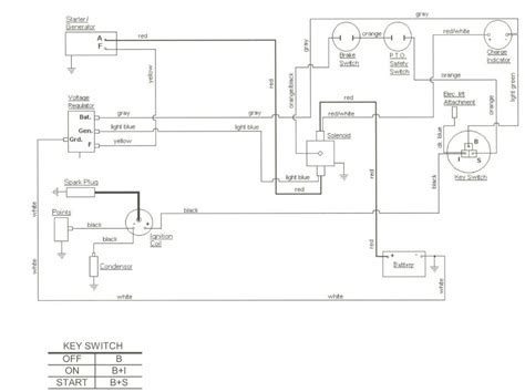 Unlocking Power: 2182 Cub Wiring Diagram Revealed for Peak Performance!