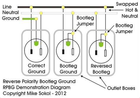 Unlocking Power: 2320A Receptacle Twist Lock Wiring Demystified!