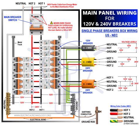 Unlocking Power: 240 Main Box Wiring Demystified!