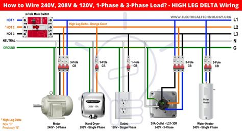 Unlocking Power: 240V Delta Wiring Demystified!