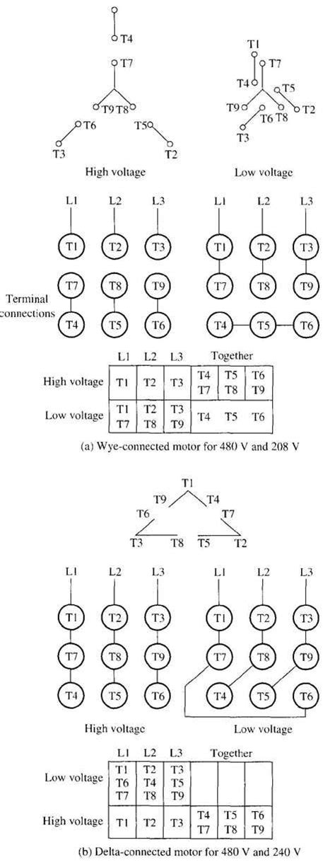 Unlocking Power: Navigate with Ease Using Our Catchy 12-Lead Motor Wiring Diagram for 480 Volts!