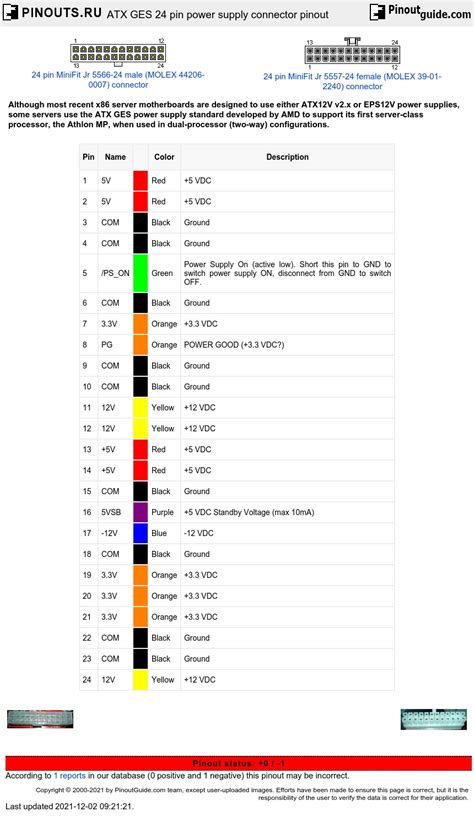 Unlocking Power: The Ultimate 24 Pin Wiring Diagram Guide!