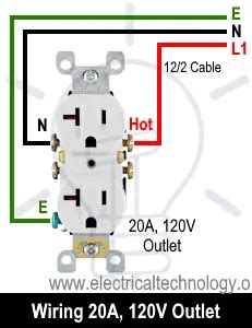 Unlocking Power: Your Ultimate 20A/120V Plug Wire Diagram Guide!
