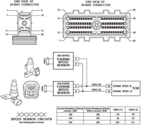 Unlocking Reverse Wiring: 2001 International 4500 Trans Diagram