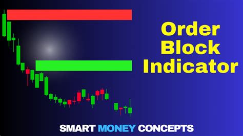 Unlocking Smart Money: Mastering the Order Block Indicator