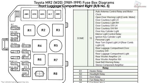 Unlocking the 1990 MR2 Fuse Box: Your Essential Wiring Guide