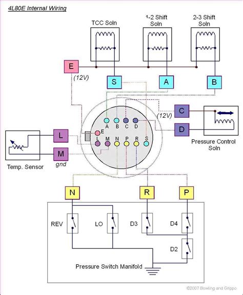 Unlocking the 1991 4L80E Pin Out: Your Essential Guide!