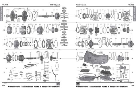 Unlocking the 4L80E Transmission: Free Printable Diagram Chart Reveals Gear Secrets!