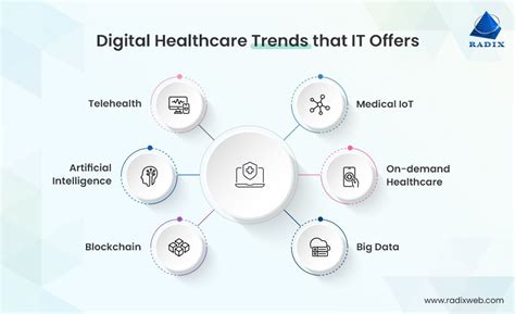 Unlocking the Future: Lab Corp Link Transforms Healthcare through Digital Innovation