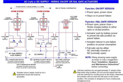 Unlocking the Mysteries: 1974 Gradall GW3D Electrical Diagram Revealed!