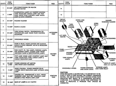 Unlocking the Mysteries: 1994 Miata Fuse Box Diagram Revealed!