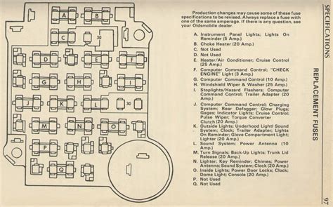 Unlocking the Mysteries of the 1972 Cutlass Supreme Fuse Box: Detailed Diagrams Inside!