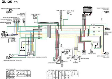 Unlocking the Mysteries of the 1974 XL125 Wire Diagram: A Comprehensive Guide!
